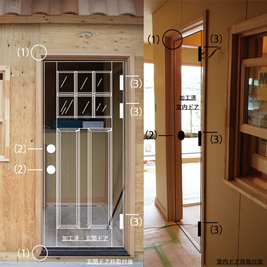 column image ドア枠が無加工、無塗装なのはなぜ?